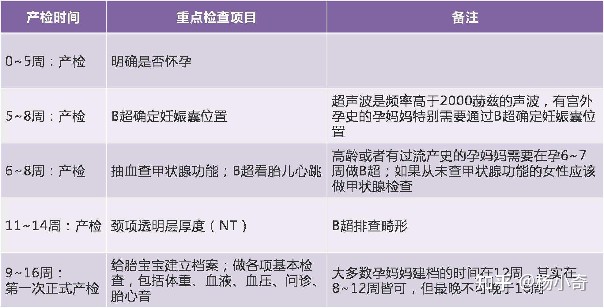 超雄体综合征(super-male syndrome)
