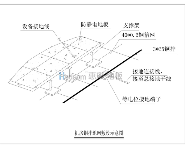 数据机房防静电架空地板