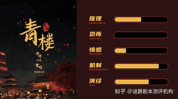 话说青楼这个剧本呢是 古风欢乐体验本,剧本人物的发挥空间很大,算是