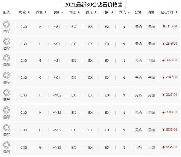 2021年钻石实时报价表 国际上每周五会放出rapaport钻石报价表,钻石商