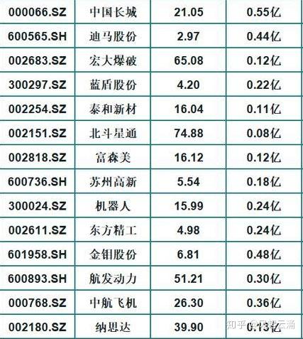 a股市场:39只最强军工概念龙头一览(收藏)