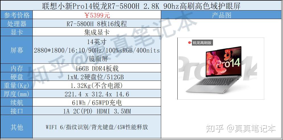 联想小新pro14酷睿和锐龙版本怎么选