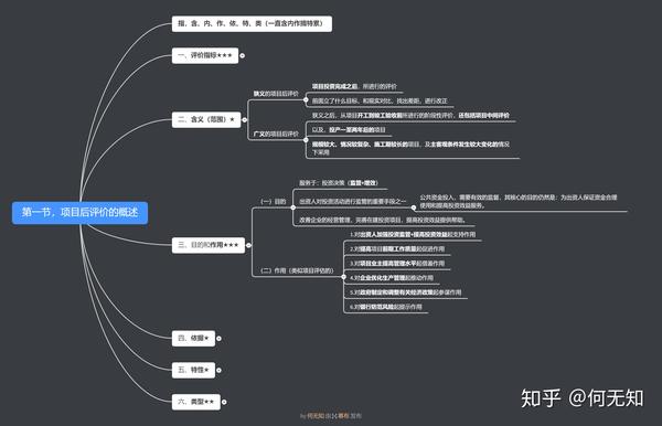 咨询工程师#必看,《项目后评价报告》要点 思维导图