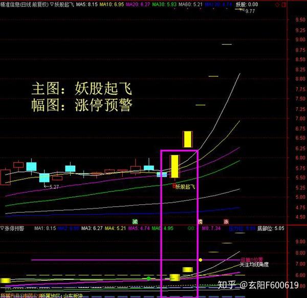 游资上亿绕开氢能源转投新方向 明天难道要集体炸板?