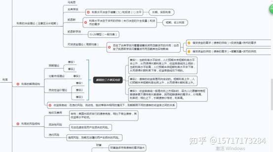 金融学利率部分逻辑框架图