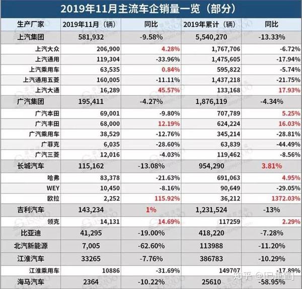 2015年小型車銷量排行_2017年2月suv銷量排行_2015年6月吉利汽車銷量排行榜