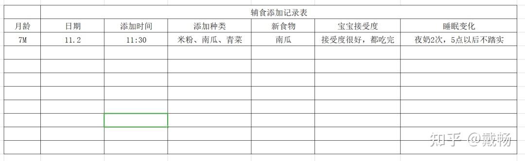 (辅食记录表仅供参考,根据自己的实际需求调整,市面上也有很多app可以