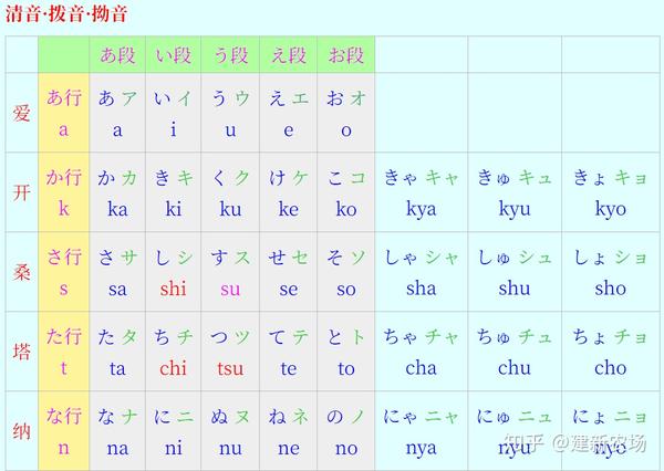 日语五十音图速记宝典