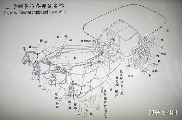 秦始皇陵二号铜车马示意图