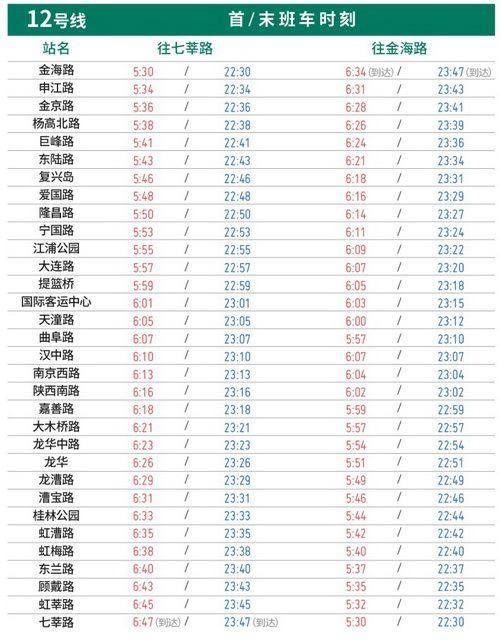 上海地铁12号线周五周六时刻表?