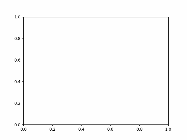 animationimportfuncanimationclasspoint(object):def__init__(self
