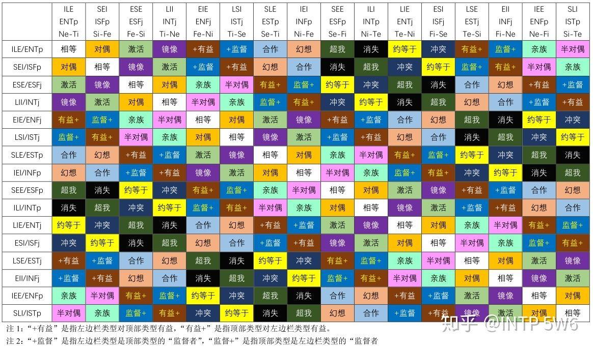 mbti - 收藏夹 - 知乎