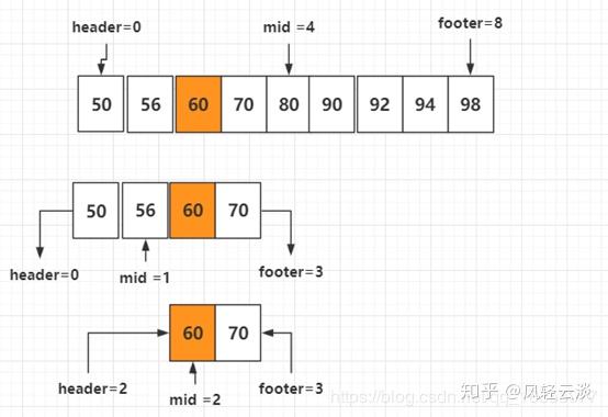【算法学习】四 二分法查找(折半法或者折半查找)