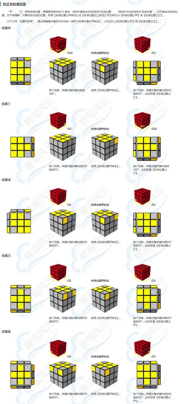 只需6步轻松学会玩魔方三阶魔方教程v2420200120碧海风云