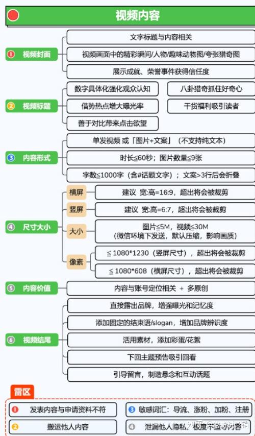 视频号运营地图完整版(建议收藏) 视频号运营地图完整版(建议收藏)