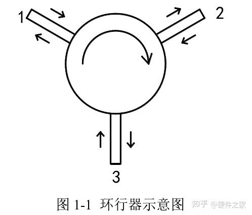 环形器与隔离器