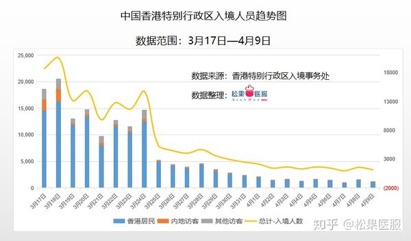 数说香港疫情-情况不算糟糕