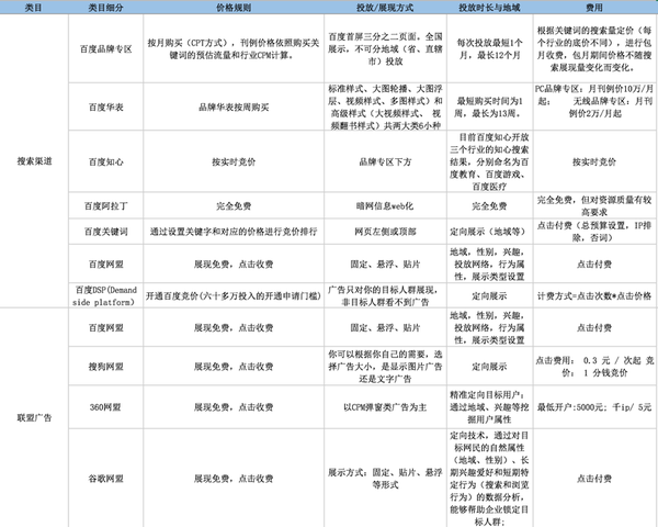 河南什么是网站优化价格表 知乎