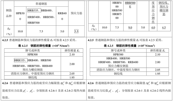 「卡本植筋胶」混凝土规范局部修订:hrb335钢筋不再允许应用,c15