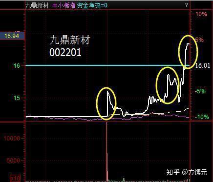 清风江上游：洗盘和出货的区别是什么？建议反复牢记这5种“盘口语言”让你少奋斗10年，看懂受益终身