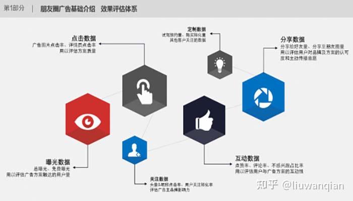 微信信息流广告投放时应根据哪些用户标签进行合理投放