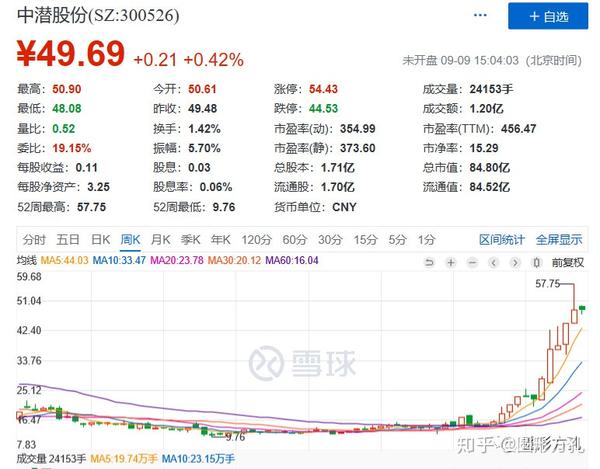 于2003年4月,2016年8月2日在深圳证券交易所创业板挂牌上市(股票代码