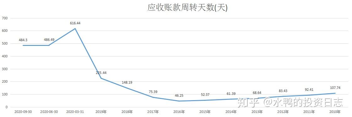 综上所述: 资金分两种,一种是账面上,能做假的,就好像辅仁药业,2018