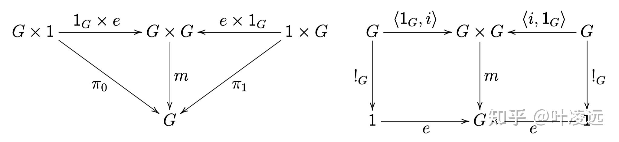 范畴逻辑 I逻辑与数学结构的对应 知乎