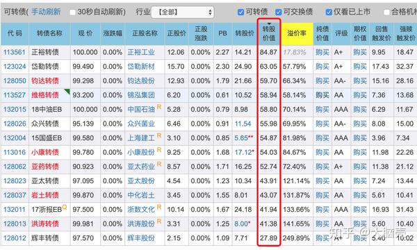 可转债投资从入门到精通3