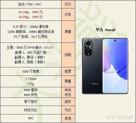华为nova9手机参数配置,华为nova9pro参数配置 华为nova9配置怎么样有哪些亮点和不足