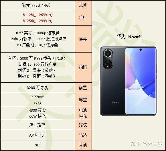 华为nova9配置怎么样有哪些亮点和不足