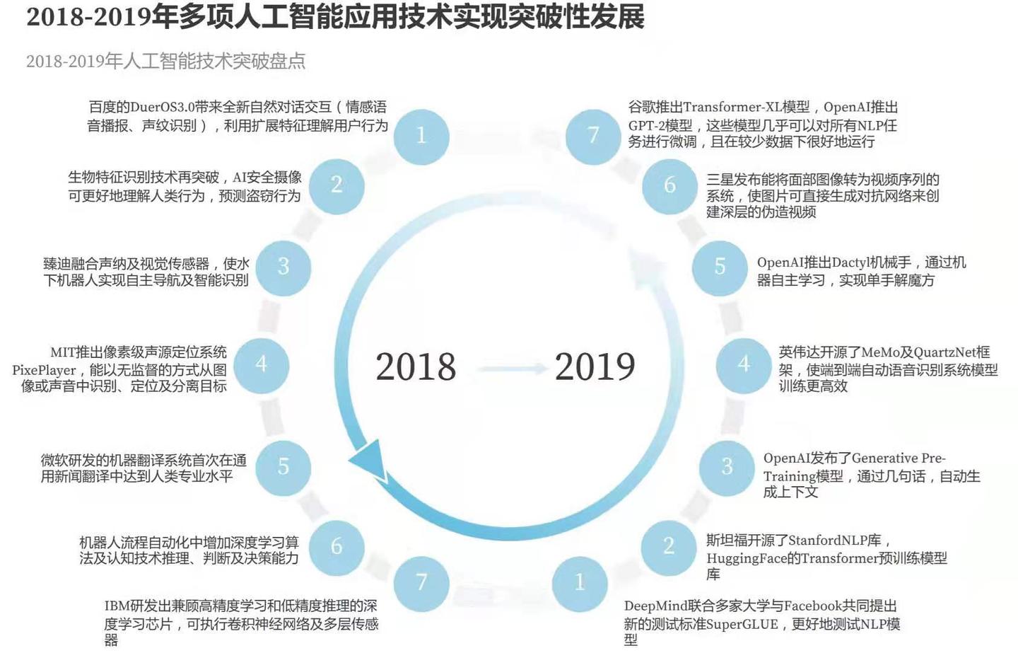 补上人工智能人才缺口,培养人工智能算法工程师—人工智能算法工程