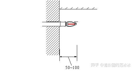 喷淋怎么安装才规范?12项要点示例总结!