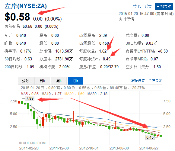 如何解读2017年3月24日港股辉山乳业下跌85