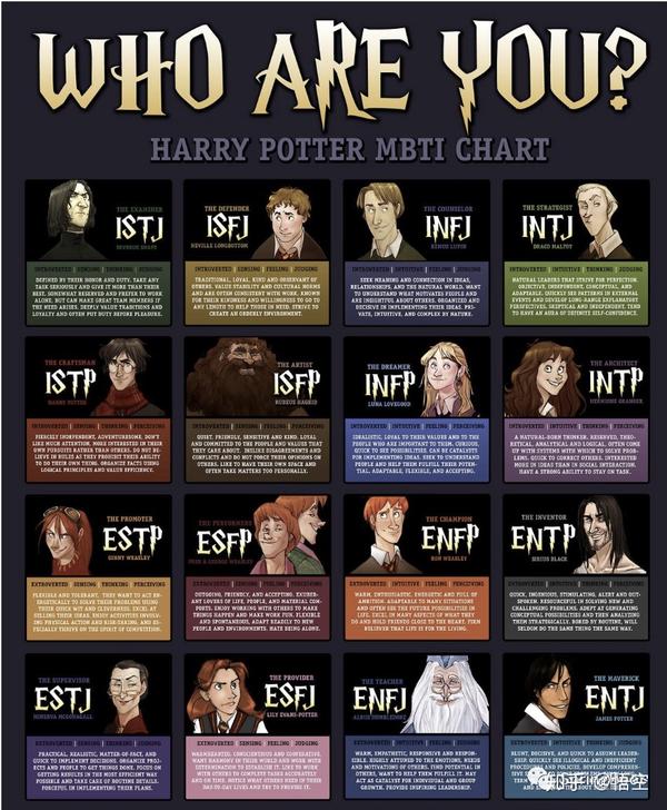 mbti16种风格–第三篇