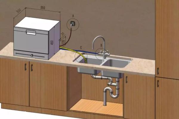 精装房还能再安洗碗机吗看看就知道了