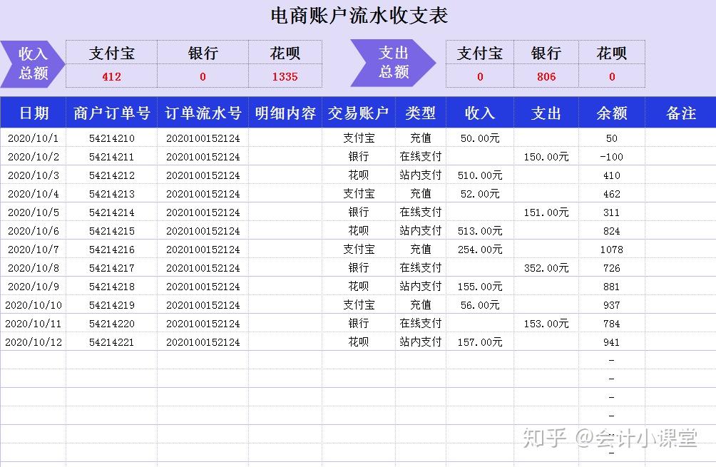 看完电商业财务大佬的电商财务分析报表才明白人家为啥月薪2万