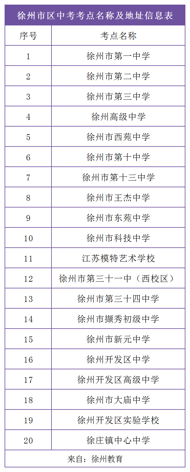 苏州徐州常州2021年中考考点考场来啦