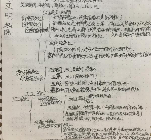 中国通史纪录片思维导图