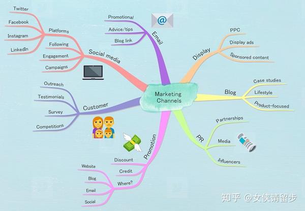 思维导图软件imindmap比传统思维导图多了哪些优势?