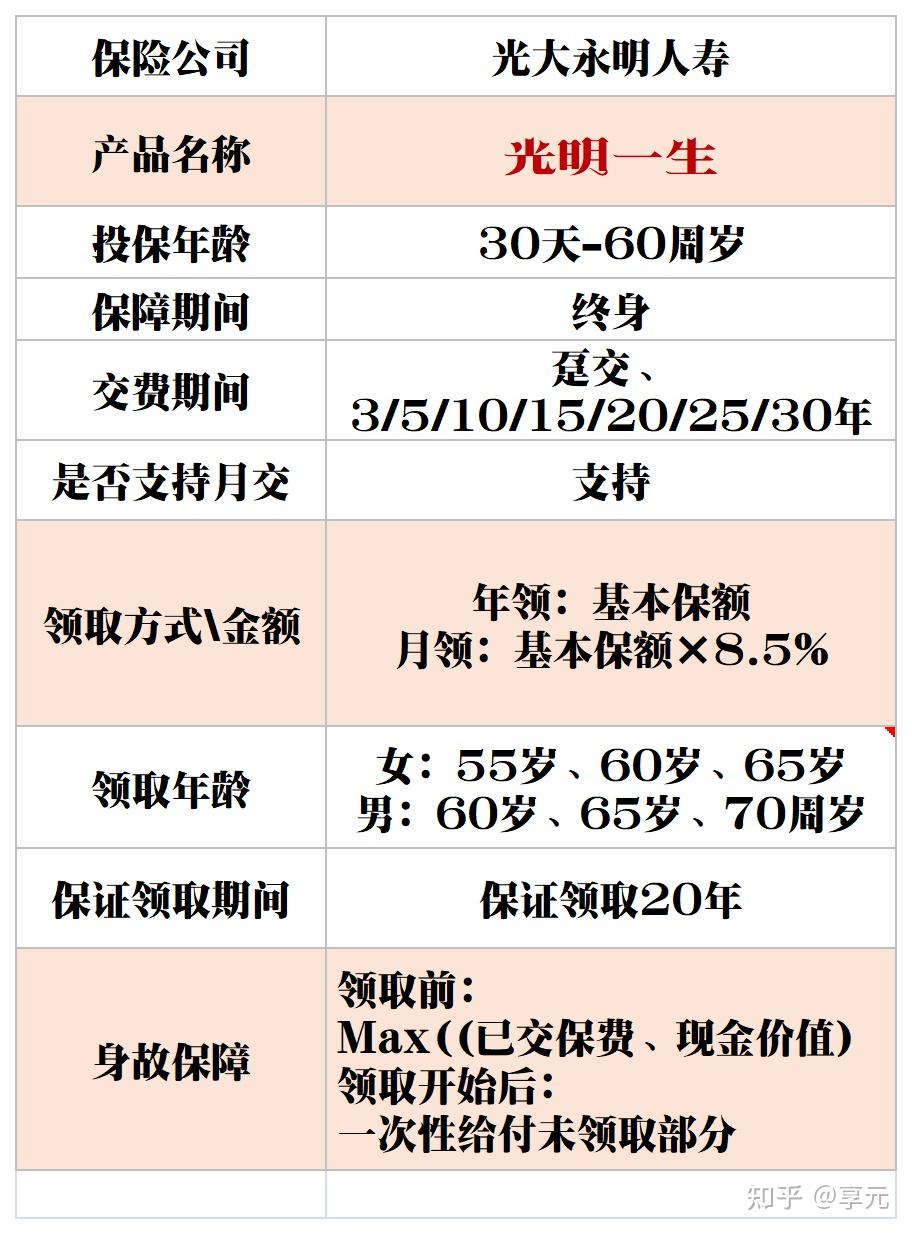 光大永明人寿光明一生养老年金险怎么样?