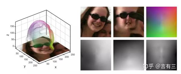 【每周cv论文推荐】 初学深度学习单张图像三维人脸重建需要读的文章