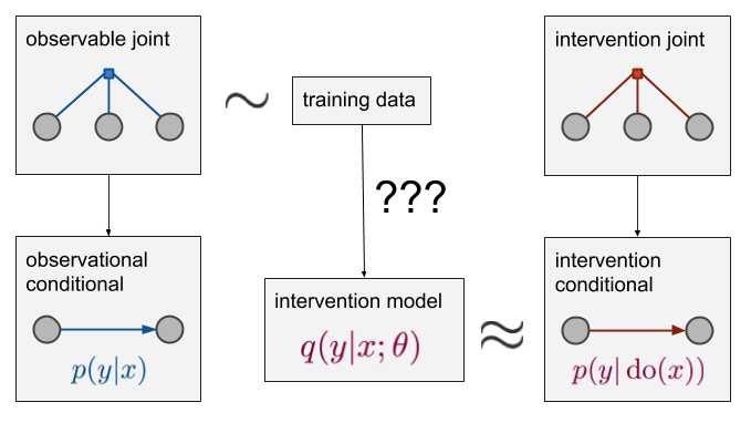 因果推断(causal inference)是什么