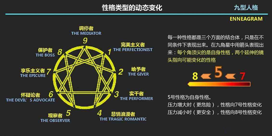 九型人格的相处之道四号浪漫型