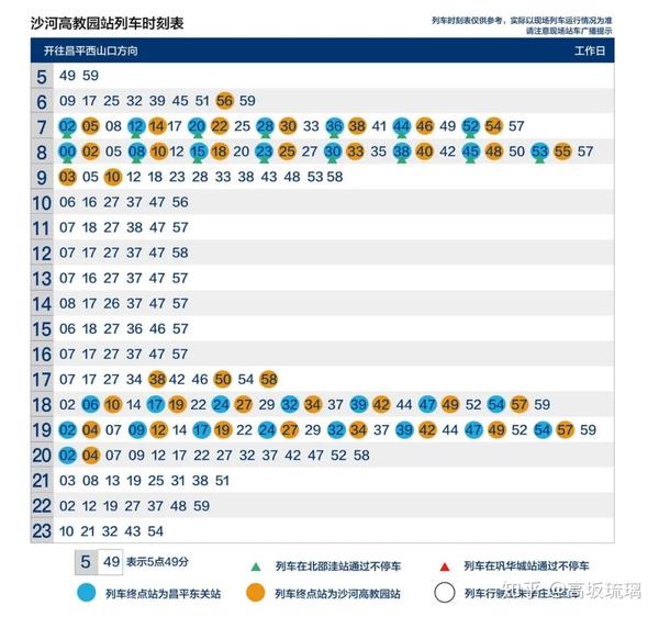 北京地铁昌平线运行图及时刻表(2020年3月24日起实行)