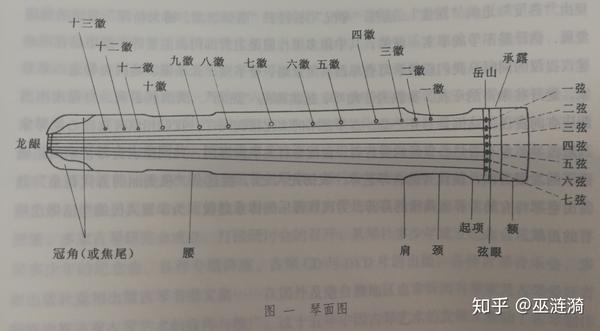 一,古琴的结构:其主要特点是七弦十三 ..