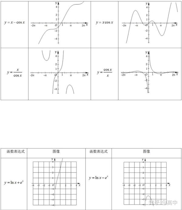 高中数学66个常考「特殊函数图像」整理,学霸都悄悄收藏了