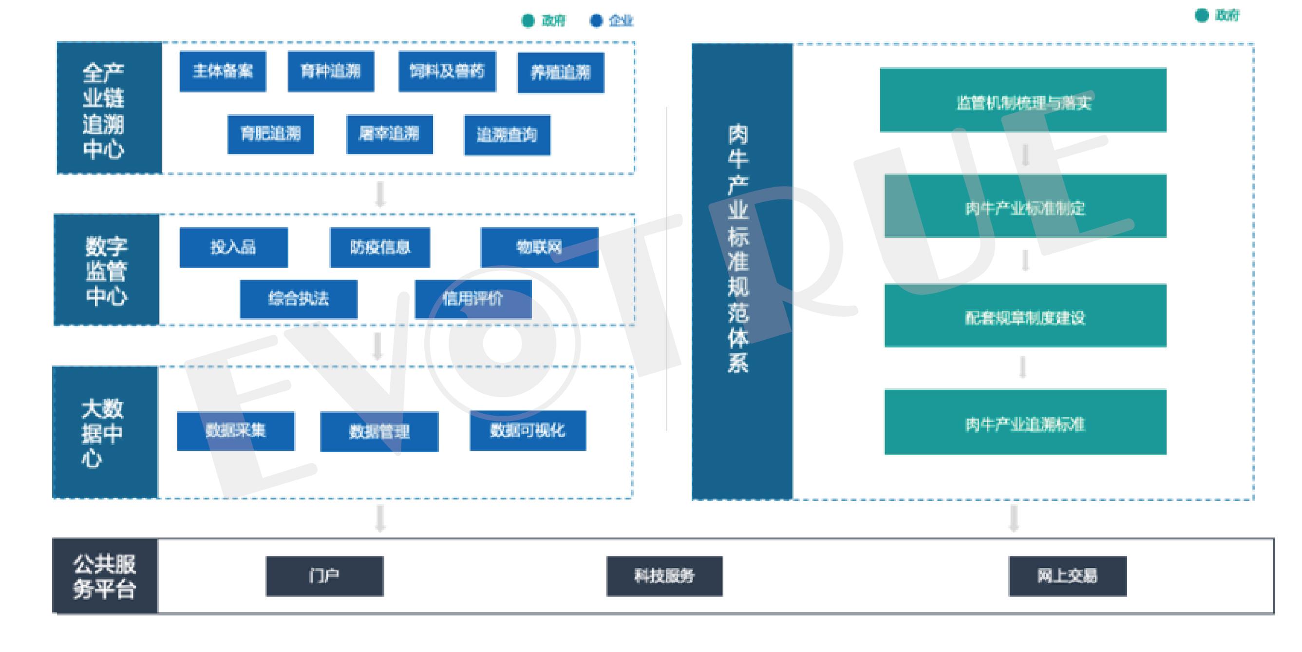 天演维真全产业链大数据平台助力科左中旗国家现代农业产业园高质量