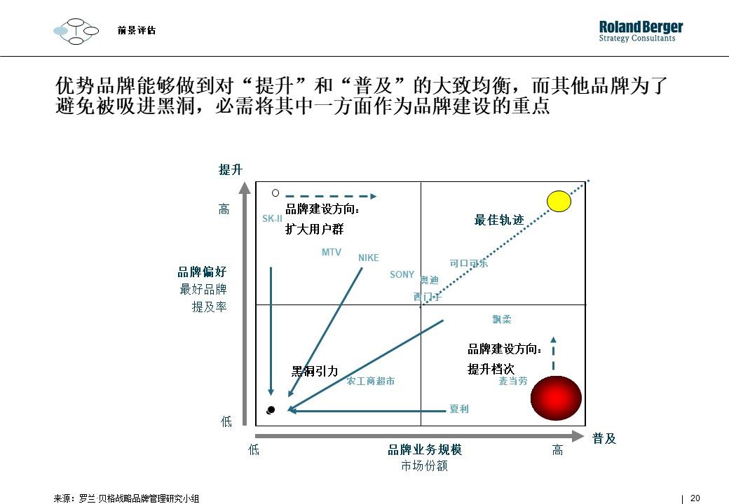 策划技能学习：整合营销攻略