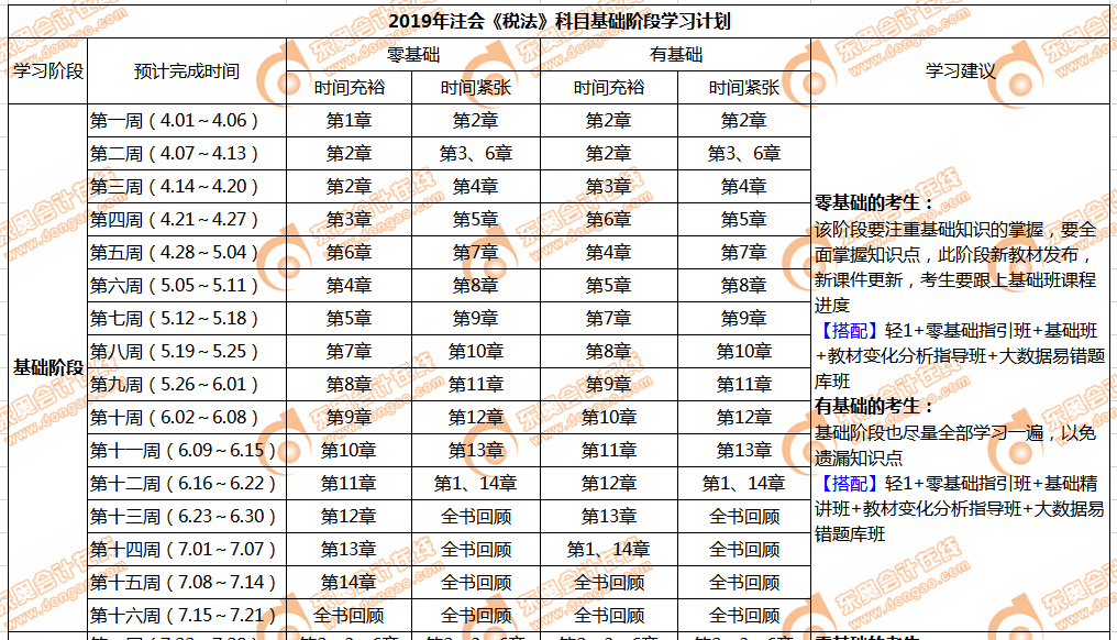 2019年注会考试税法科目详解及基础阶段学习计划